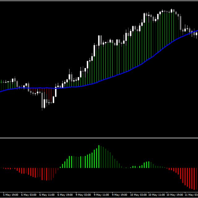 Get My Forex Master Control System Here…