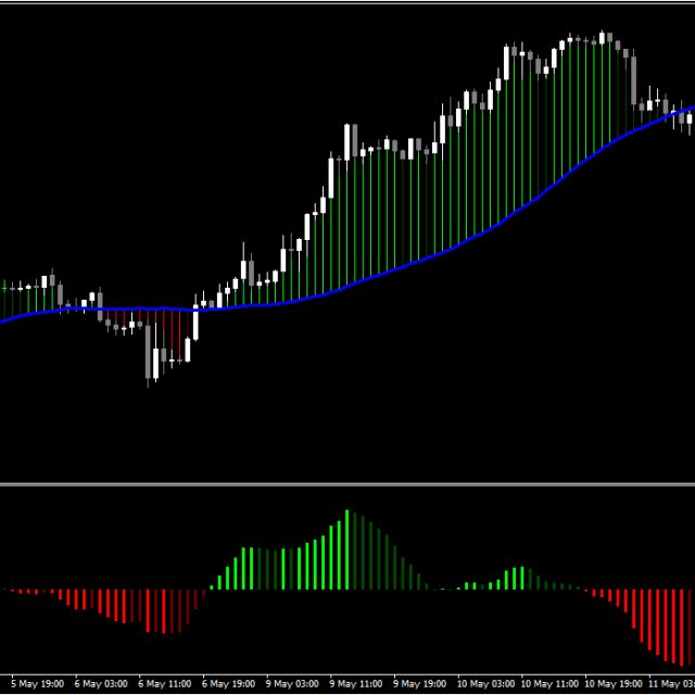 Get My Forex Master Control System Here…
